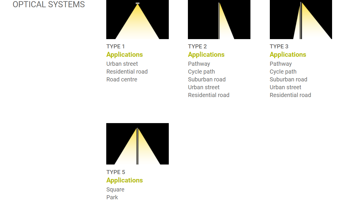 Últimos blogs de la empresa sobre Estética y eficiencia: por qué nuestras luces de patio están prosperando en Europa.